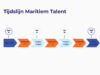 Tijdslijn Maritiem Talent - Maritiem Talent